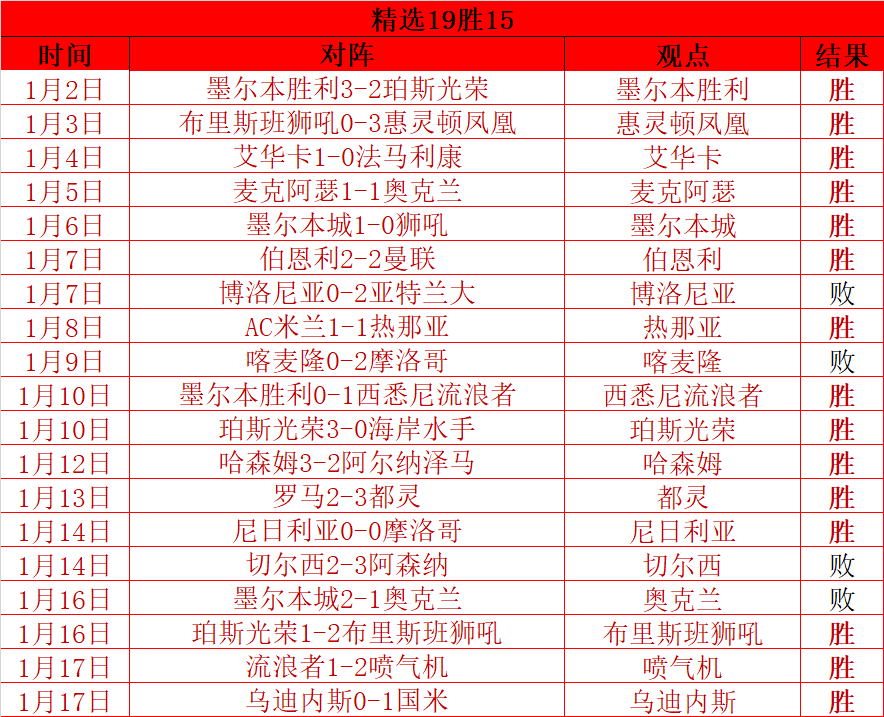 激情对决,欧篮巅峰之,奥林挑战巴,欧博,欧博体育,OUBO,Abg,欧博体育官网
