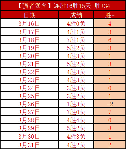 争议角球裁,决激怒波罗,抗议遭黄牌,欧博,欧博体育,OUBO,Abg,欧博体育官网